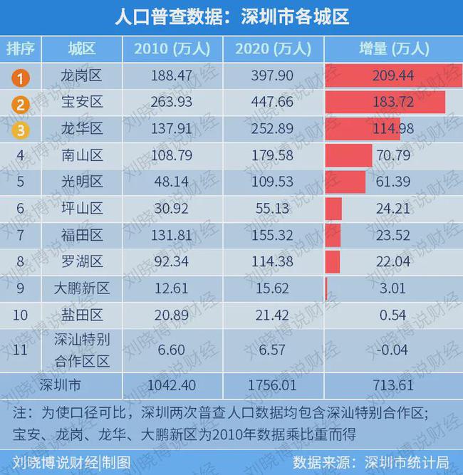 揭秘人口增量第一城，西部魅力城市为何成为人口增长领头羊？