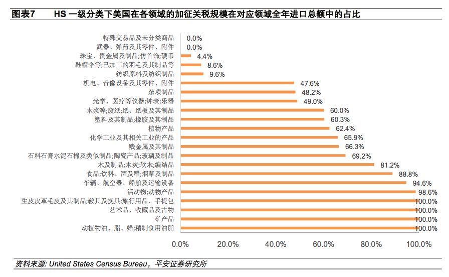 特朗普宣布对台湾地区征收高关税，影响与反应