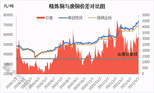铜价飙升背后的财富密码揭秘，专家预测铜价将冲破天价，投资者必看！