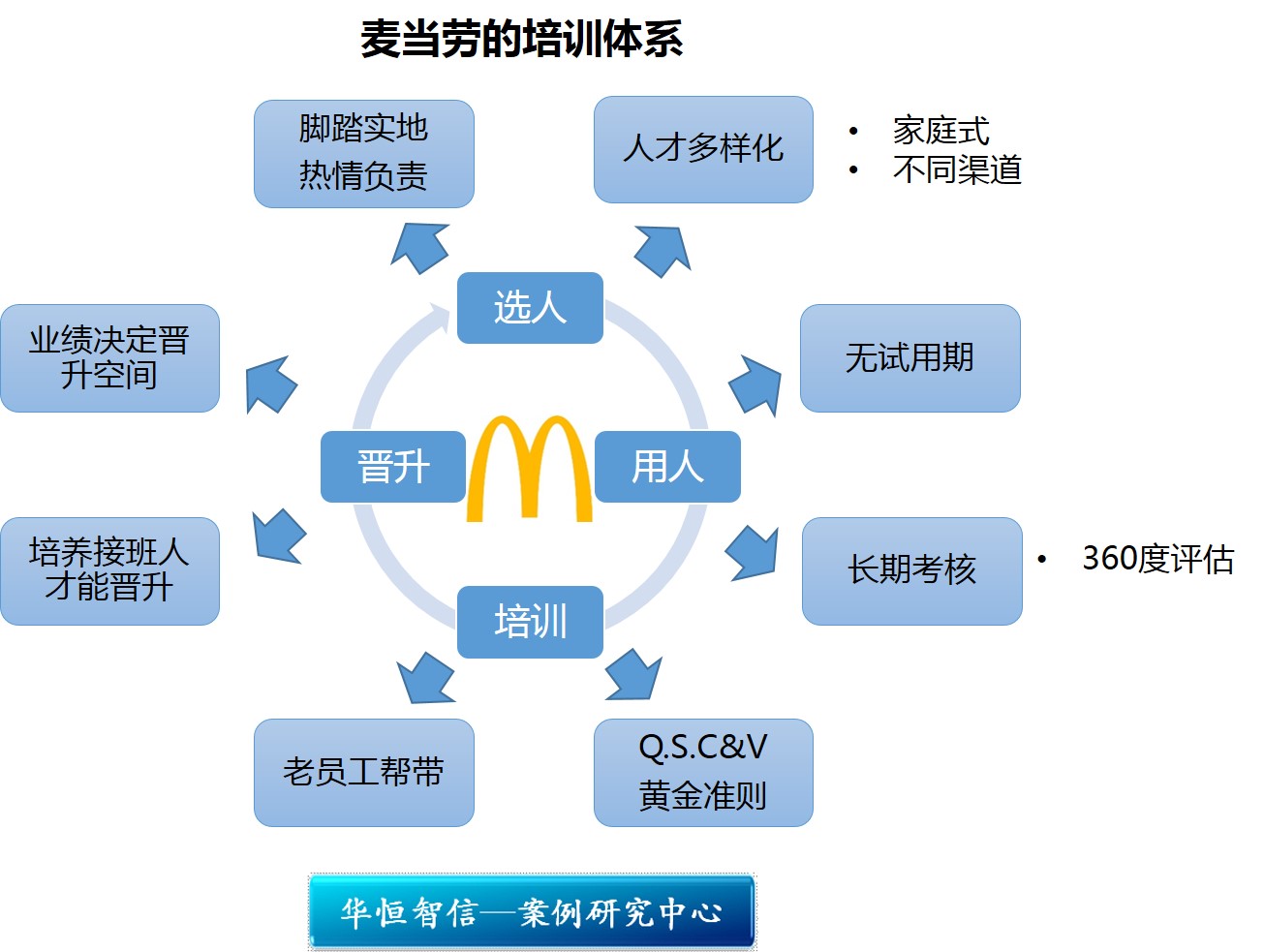 麦当劳培训期间离职是否需要支付培训费用？解答在此标题中揭晓。