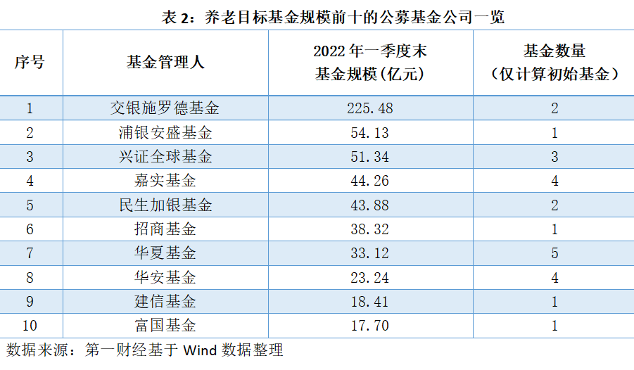 个人养老金新政落地引发公募抢滩万亿长钱热潮