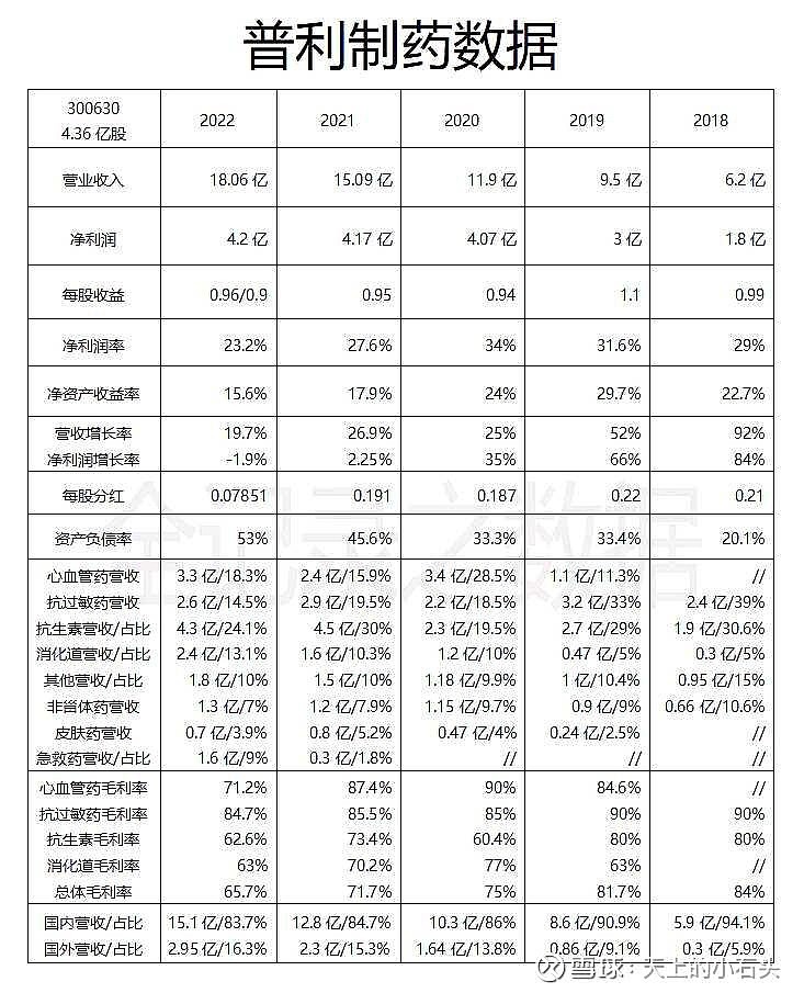 普利制药（300630）股民索赔分析与解读