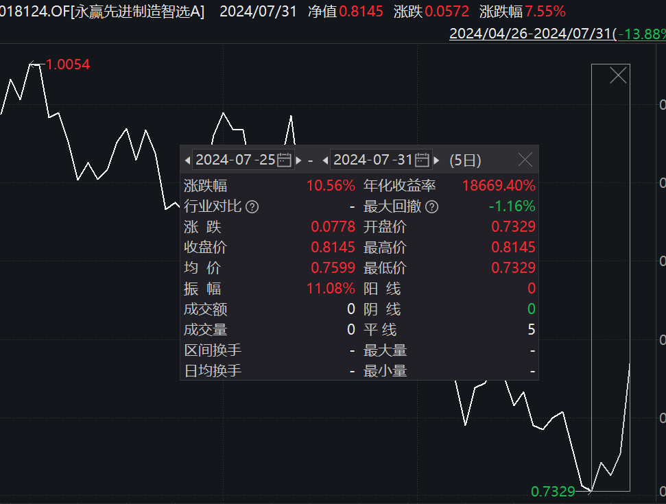 人形机器人概念掀涨停潮，基金经理的即时预判与挑战