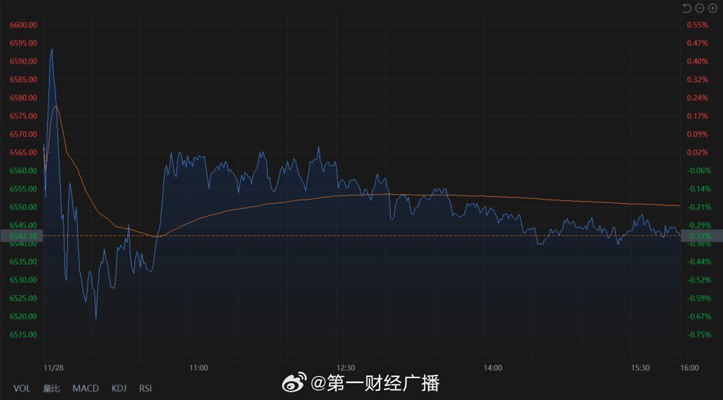 热门中概股走势分化，小鹏涨幅超2%，理想与爱奇艺稳健上扬，周一股市涨跌不一。