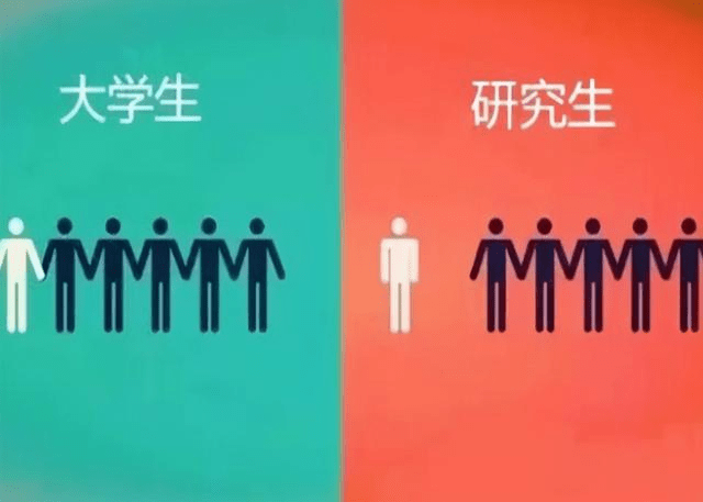 面对同门水平差异，研究生如何调整心态应对挑战？