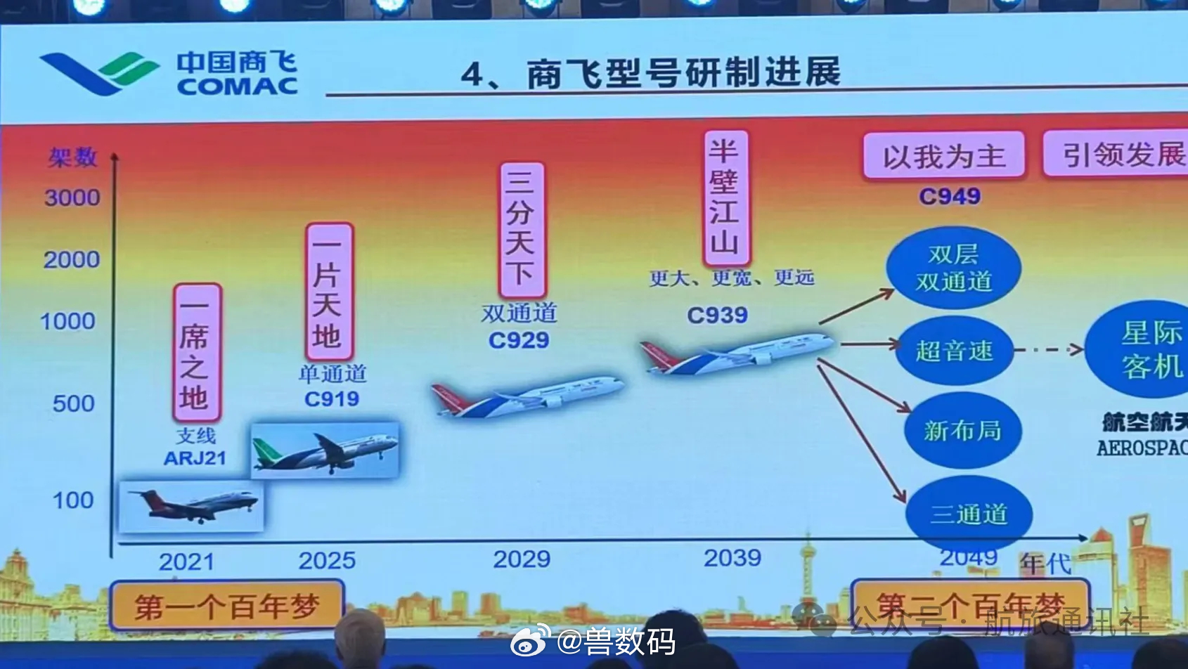 国际 第579页