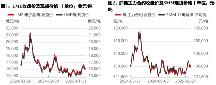 期现货镍价飙升超10%，专家预测持续上涨压力较大