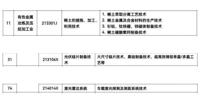 中国修订禁止出口限制出口技术目录，稀土技术调整及外交部回应