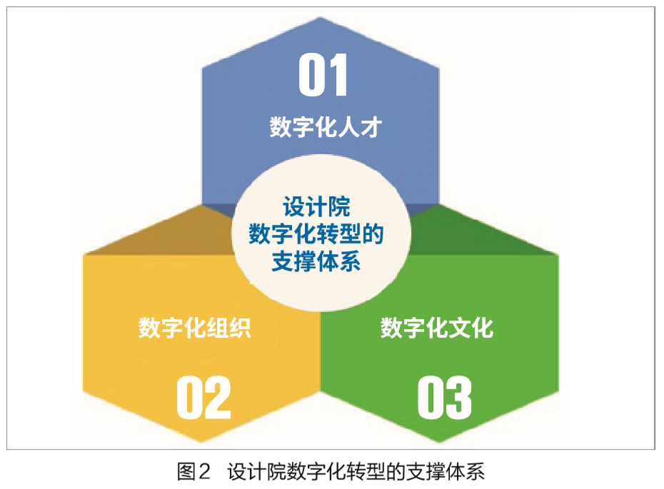 雷文成，企业数字化转型顶层设计的策略与实践之道解析分享！