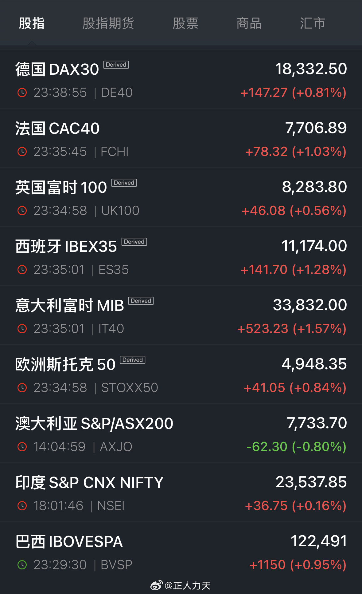 欧股收盘普涨，德国DAX30指数稳健上扬，市场乐观情绪提升