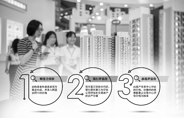 上海二手房市场三价就低政策调整，涉税评估价上涨引发房贷额度提升热议