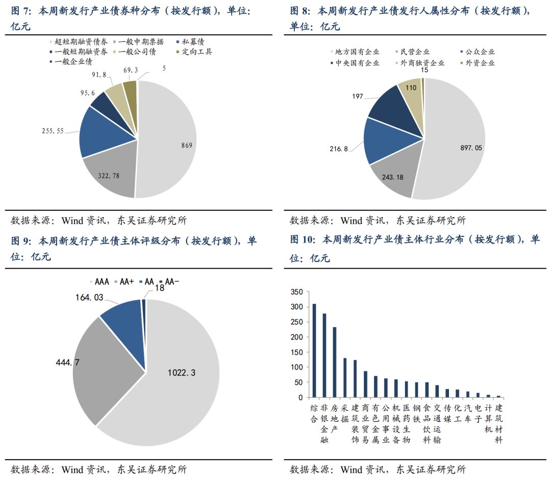 六部门联合推动垃圾分类黄金发展期，龙头企业项目超前投产，股市盈利前景展望，黄金机遇来临！
