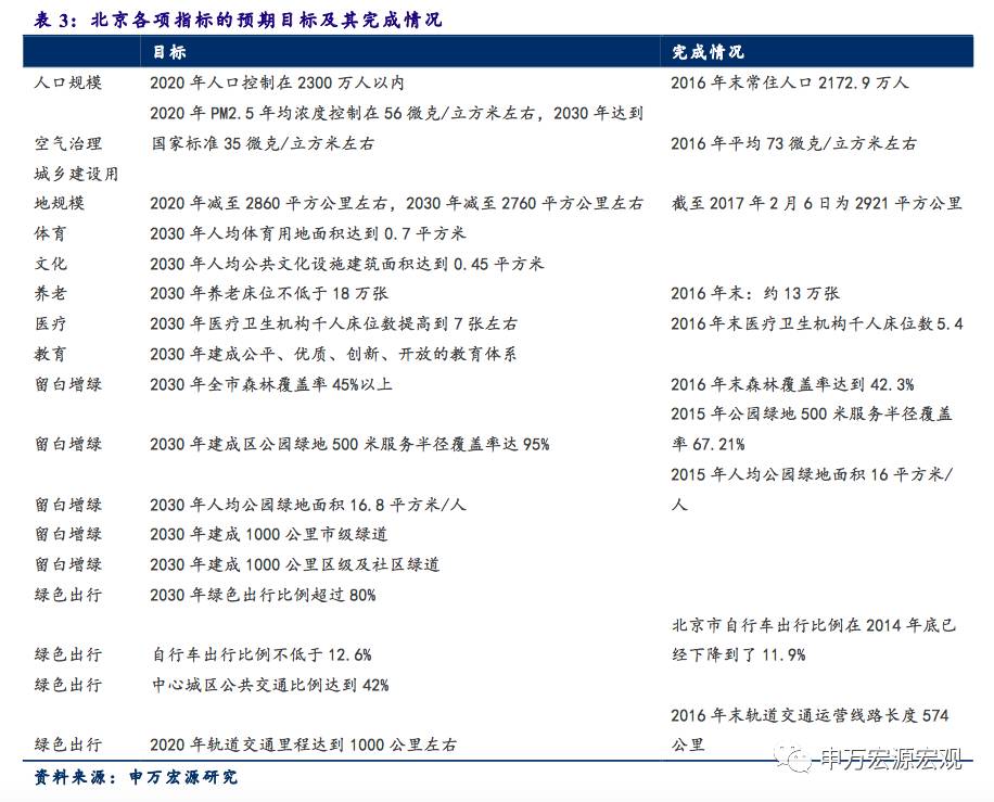 申万宏源中央经济工作会议点评，提振消费为首，展望明年经济任务重中之重