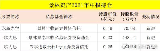 景林资产持仓大调整曝光，千亿私募最新美股操作揭秘，持仓重磅调整！