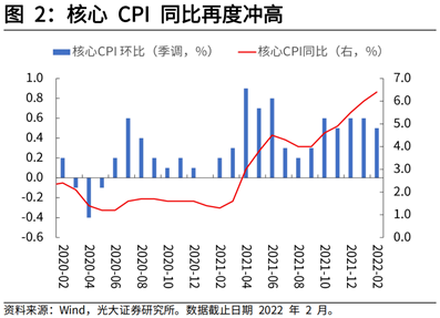 俄副总理透露，2022年俄罗斯向友好国家食品出口增长25%