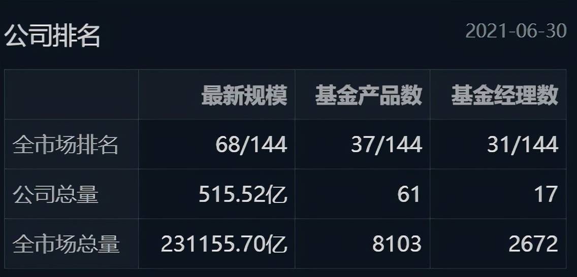 节后一周44只基金放开限购，行业大佬看好市场底部布局