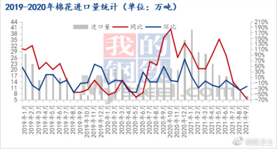 棉花市场走势分析，一季度价格震荡回落，二季度上涨趋势预测。