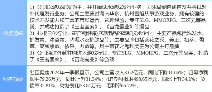 名臣健康游戏半年报揭示，跨界四年的挑战与扩张后遗症解析