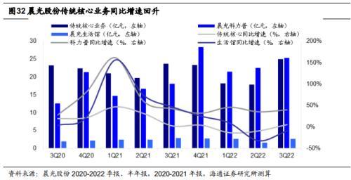 美方取消小额包裹免税政策，影响中国纺织工业与全球纺织产业链韧性考量