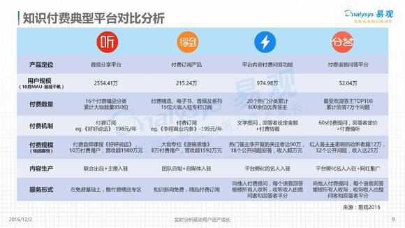视频平台收费名目繁多，用户付费套路何时能休止？