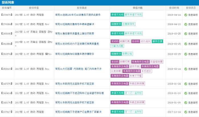 领克900预售表现解析，预售破万背后的市场反响与评价，预售价与订单量深度剖析。