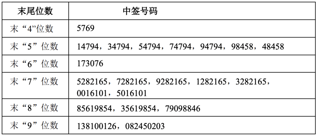 国内 第570页