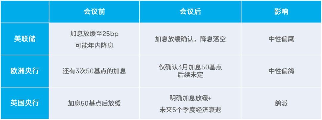 欧洲央行宣布加息75个基点，影响与挑战分析