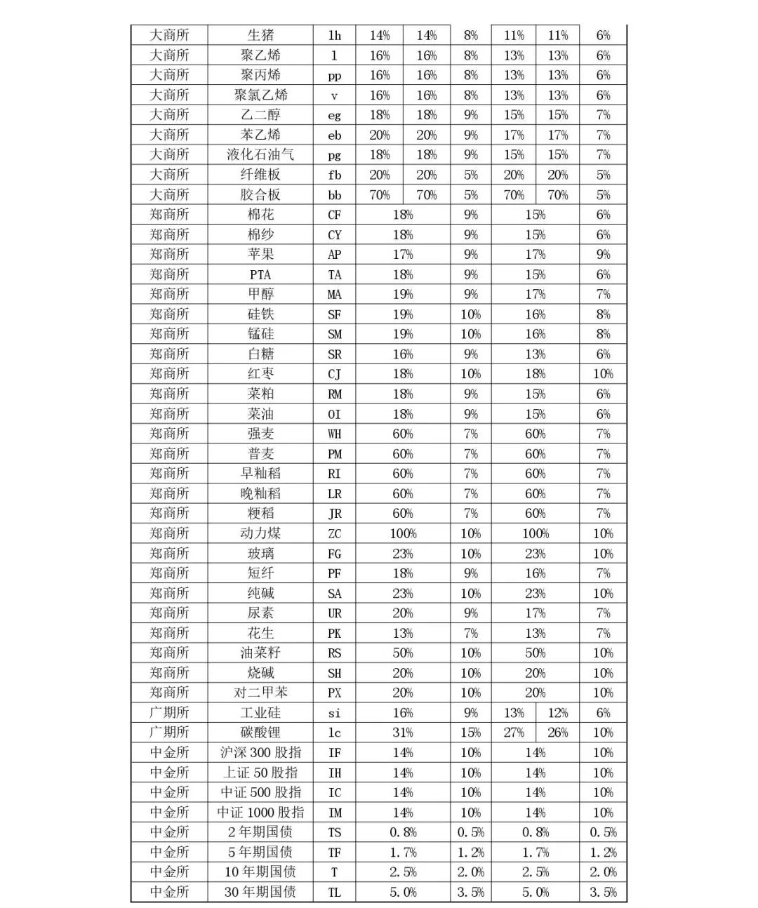 大商所公布2024年春节交易时间安排通知