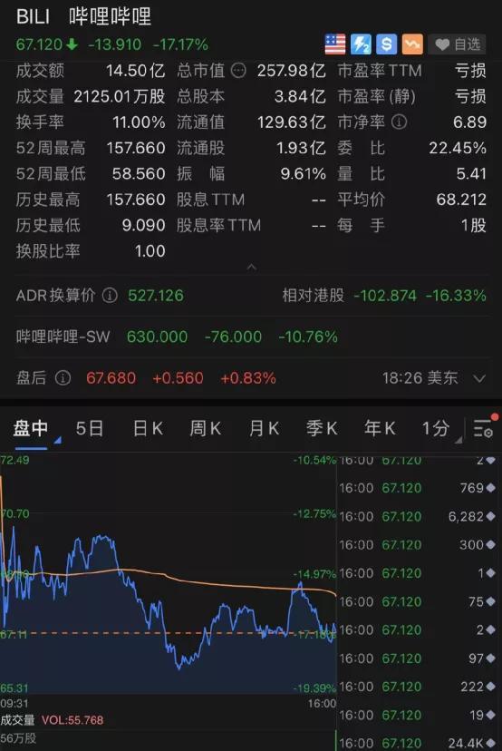 热门中概股集体回落，网易有道跌近18%，B站跌超14%——股市动态回顾周四收盘行情