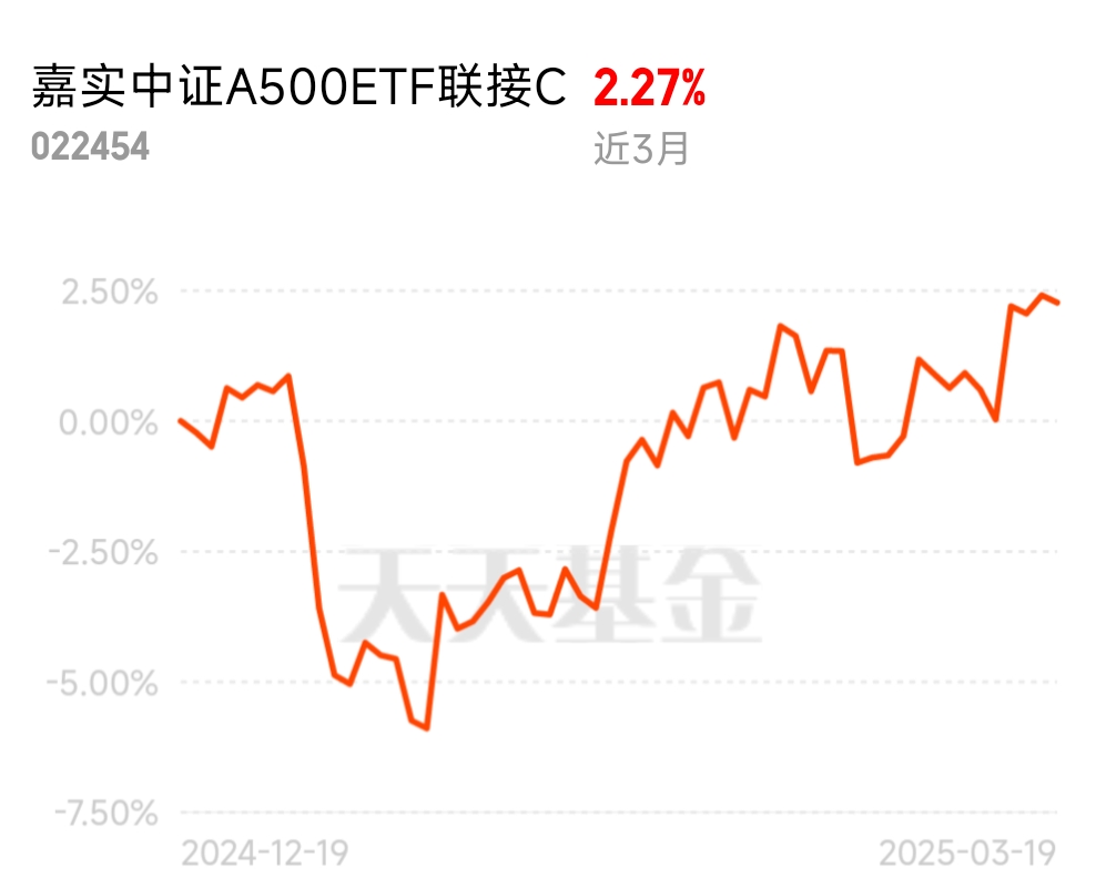 午盘临近集体走低，创业板指数跌0.6%，赛道板块走弱趋势明显