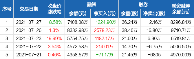 迈信林股东计划减持公司股份，影响分析与展望