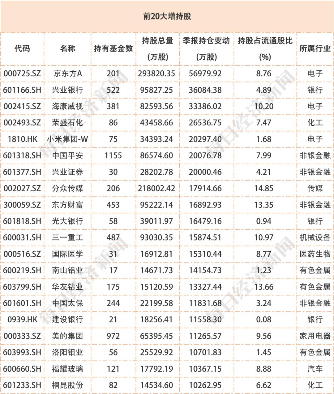 券商三季报出炉，七成券商净利润增长，东方财富业绩下滑引关注
