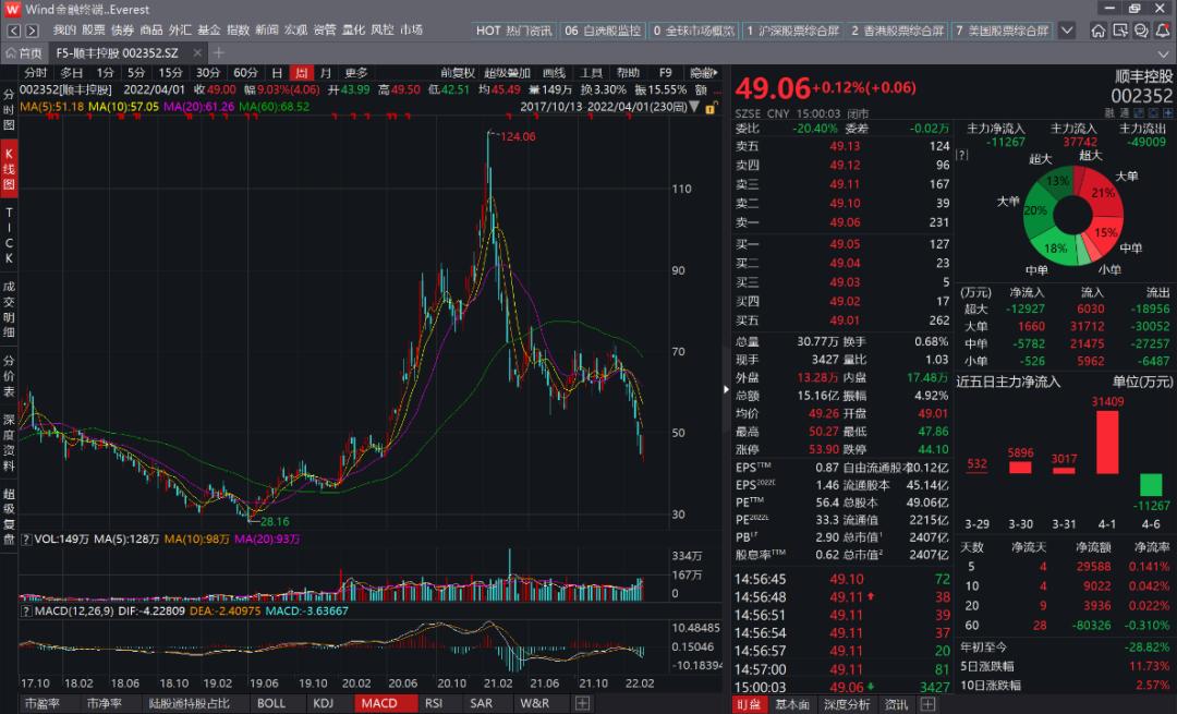 京东物流股价早盘强势上扬，杰富瑞预测Q2净利润上调至12.5亿元