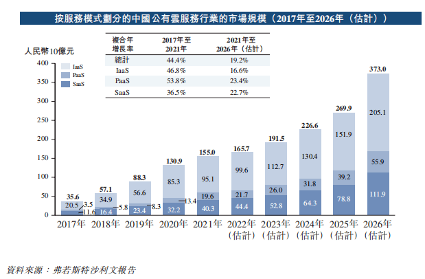 金山云递交双重主要上市申请，云服务行业的新里程碑，港交所迎来重要申请企业