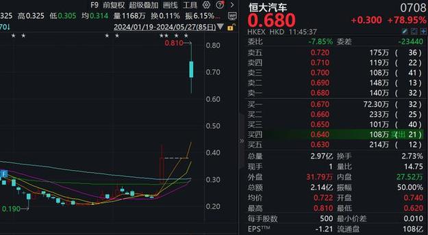 电子烟板块强势上扬，涨幅超5%的市场分析与前景展望