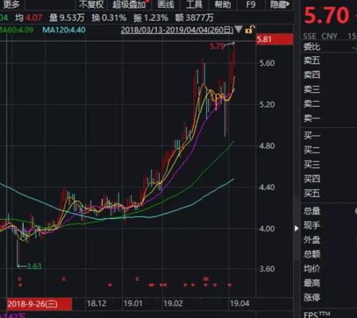 国内 第569页