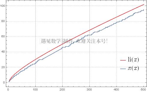 小学一年级是否适合学高斯，早期数学天才的培养与引导探索