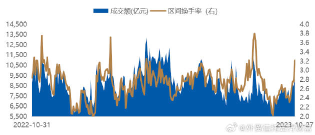美国企业CFO经济乐观程度跌至近十年新低，信心崩塌的接力赛继续前行。