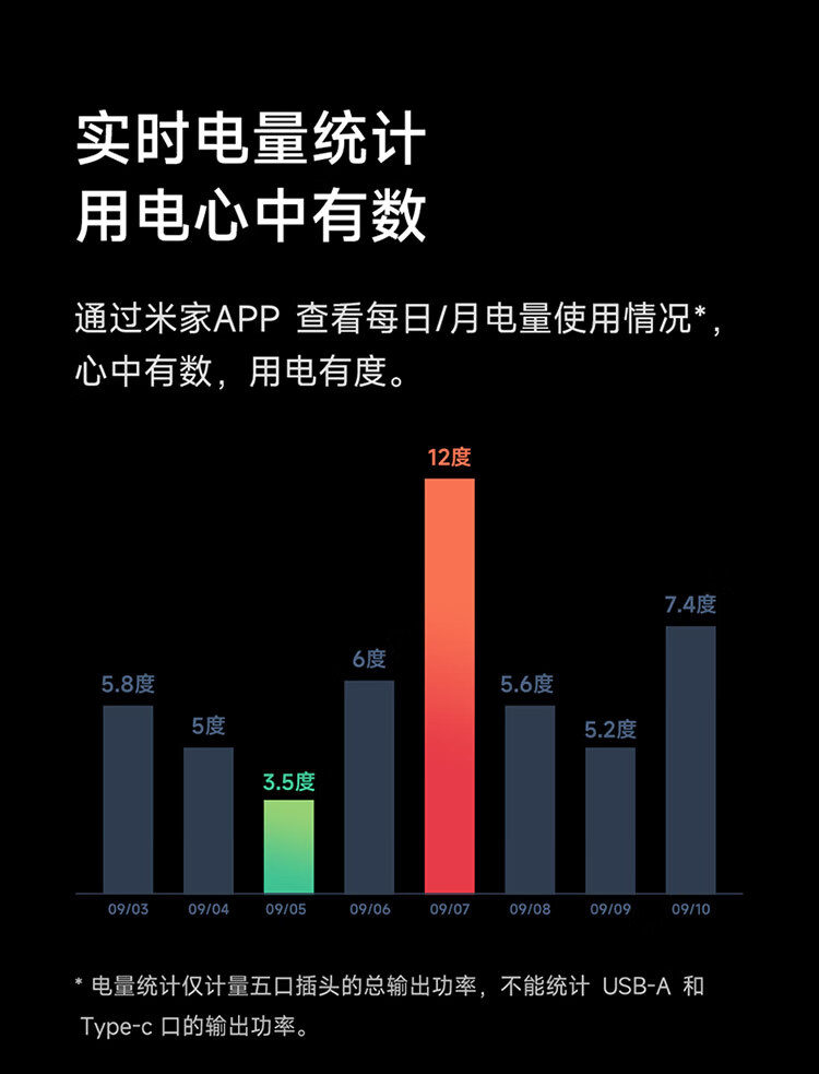 小米智能家居用电量全面解析，用电量究竟大不大？