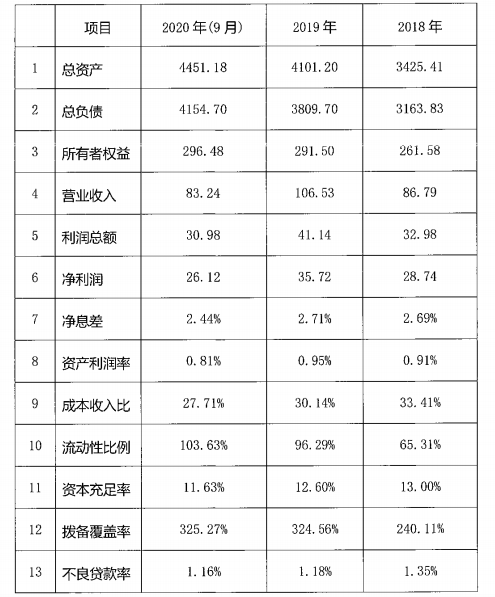 国内 第568页