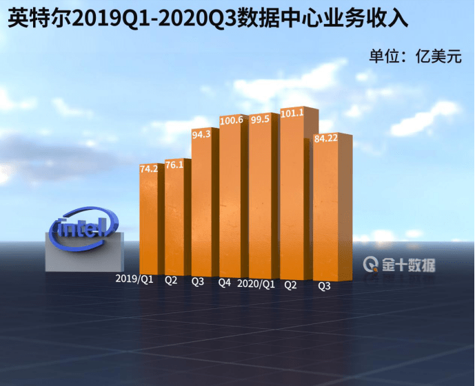 英伟达引领市场繁荣，科技巨头点燃市场情绪，货基供应压力成唯一隐忧