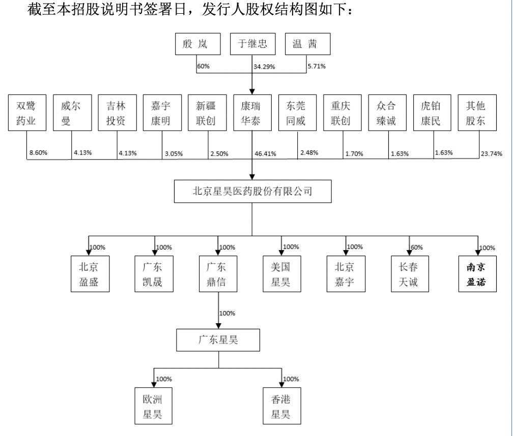 星昊医药业绩下滑背后的挑战，高销售费用与低研发率问题及对策探讨