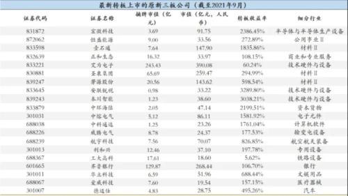 北交所重磅改革，券商推出一键开通权限功能，独立代码提升股票辨识度