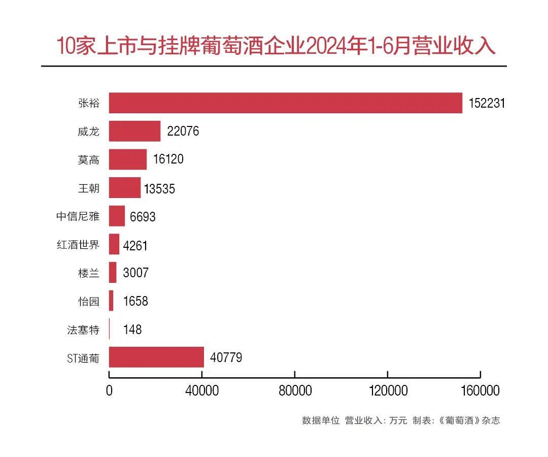 中国葡萄酒消费现状，触底复苏尚需努力，酒企重塑大众消费战略突围之路