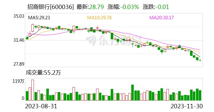 上海银行成功发行300亿元金融债券，深化金融改革助力经济发展新篇章