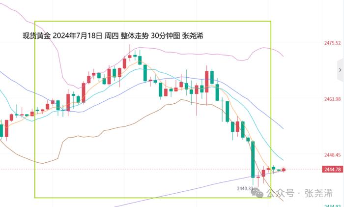 张尧浠解读金融市场动态，美元指数止跌回升与黄金短期回调修正的关注点
