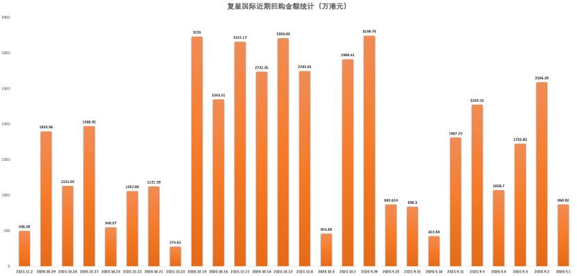 长实集团股价涨逾5% 连续回购展现自信与决心