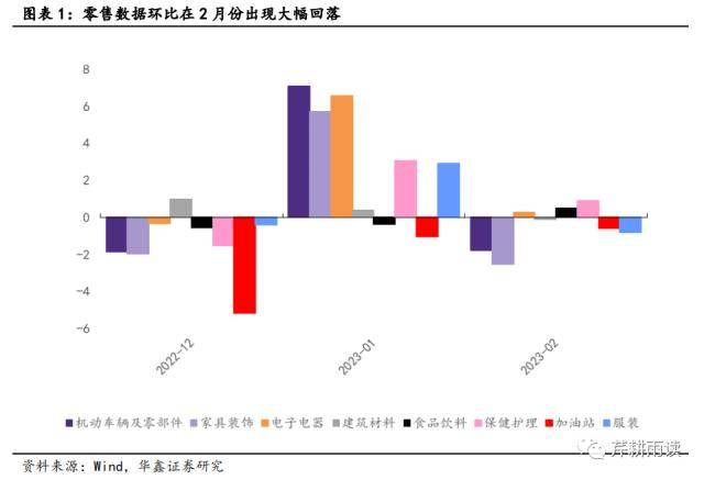 M1统计口径新纳入两项目，经济及股市增速提升的前瞻性指标展望