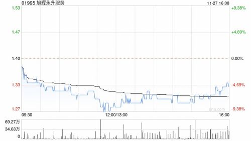 旭辉永升服务回购股份展现强劲信心，回购金额达35万港元