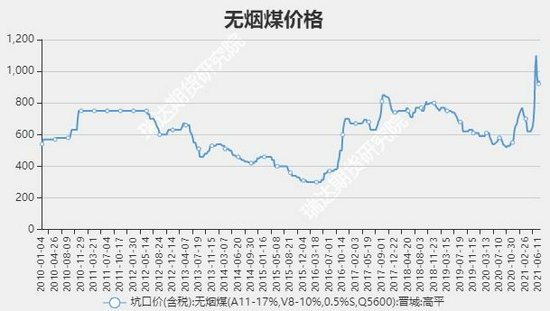 光大期货，纯碱供需格局稳健偏好，风险亦需警惕。